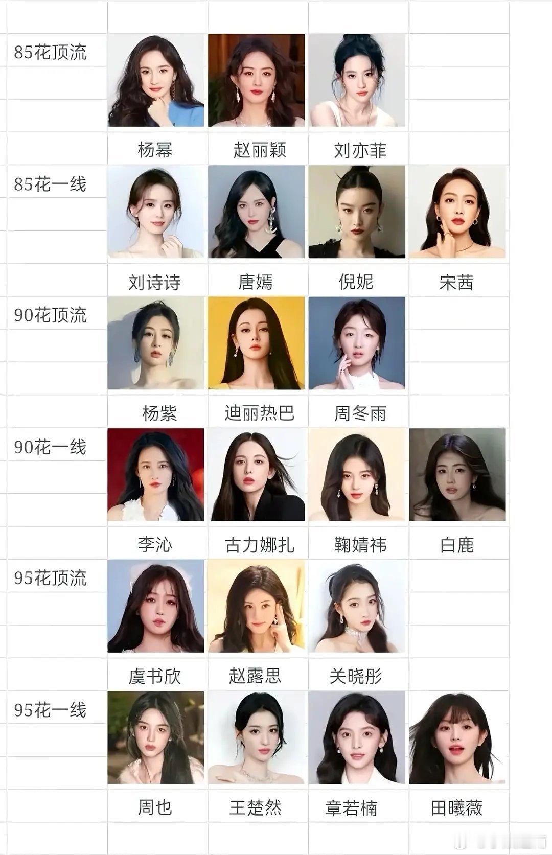 网友觉得这个年龄的排名表应该把宋茜换成AB