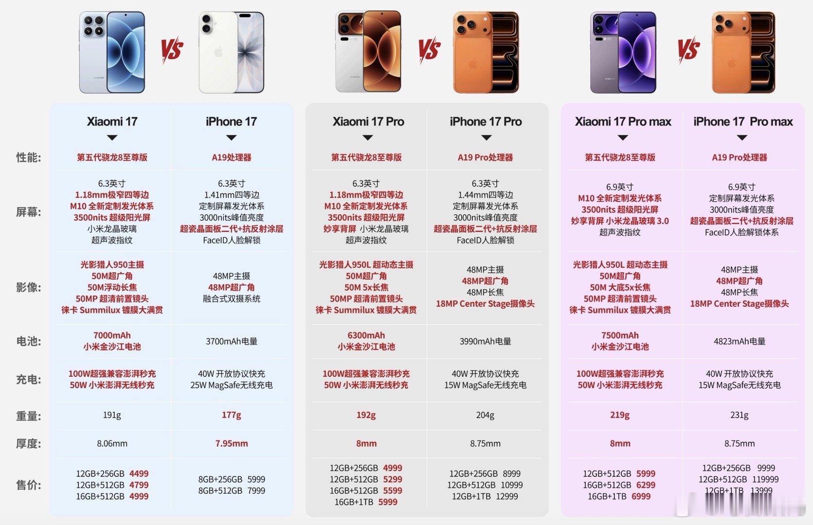 小米17系列评测都看了吧，真是怎么看怎么觉得香，昨天发布会让我印象比较深的有一