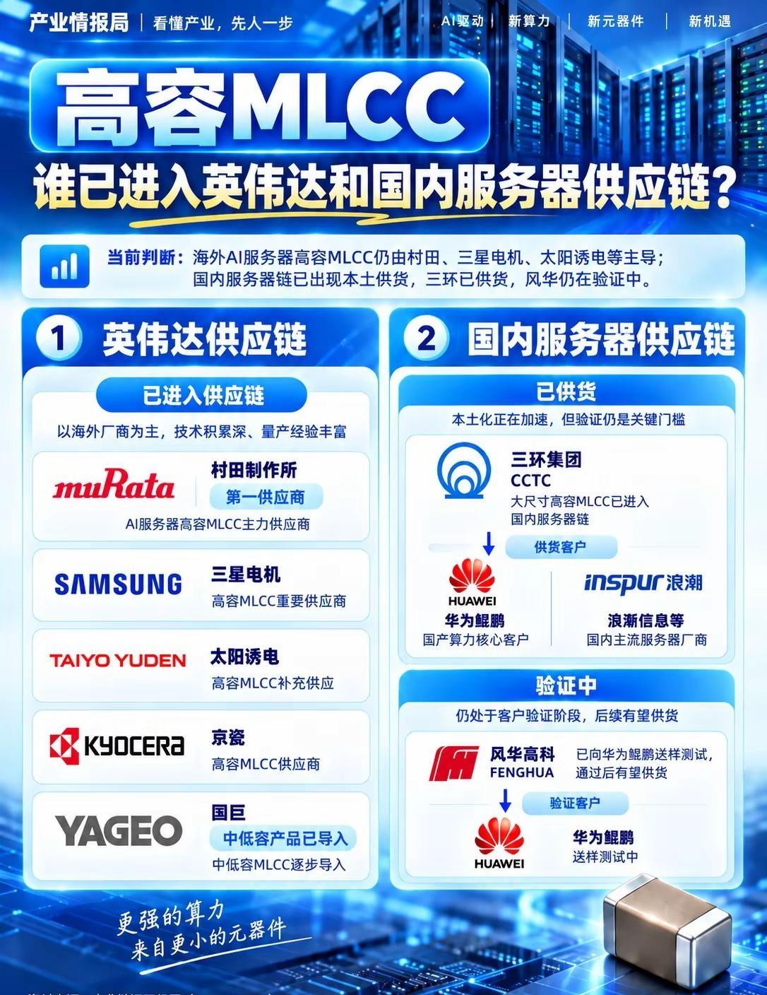 AI服务器的高容MLCC，到底是谁在供货。一张图扒开英伟达和国内服务器的供应链底