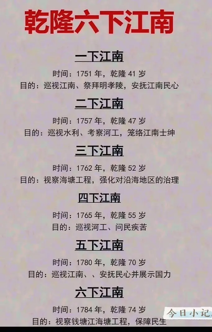 乾隆皇帝六下江南。