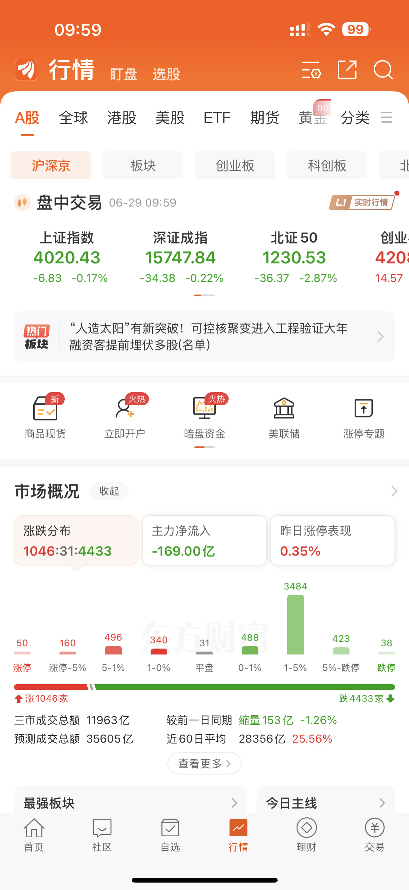 太狠了这行情，加速下跌📉明天A股怎么走