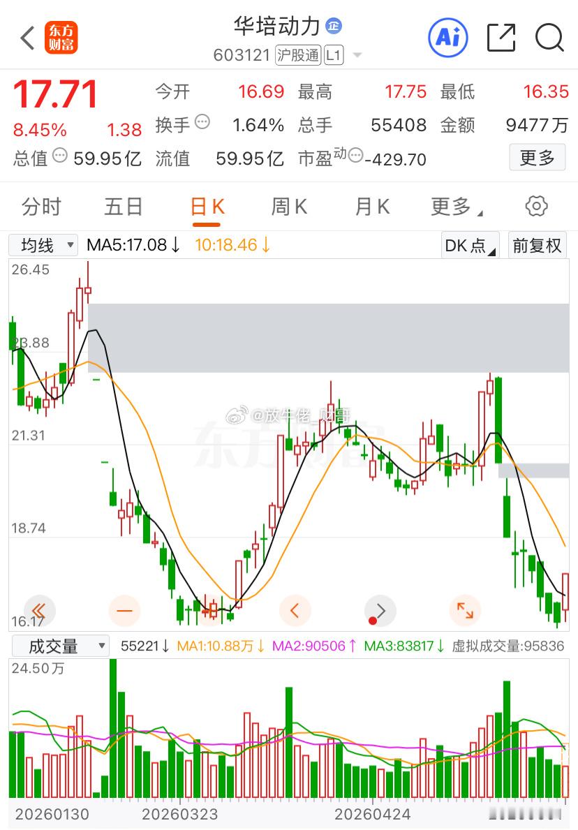 激进人士可以冲一冲