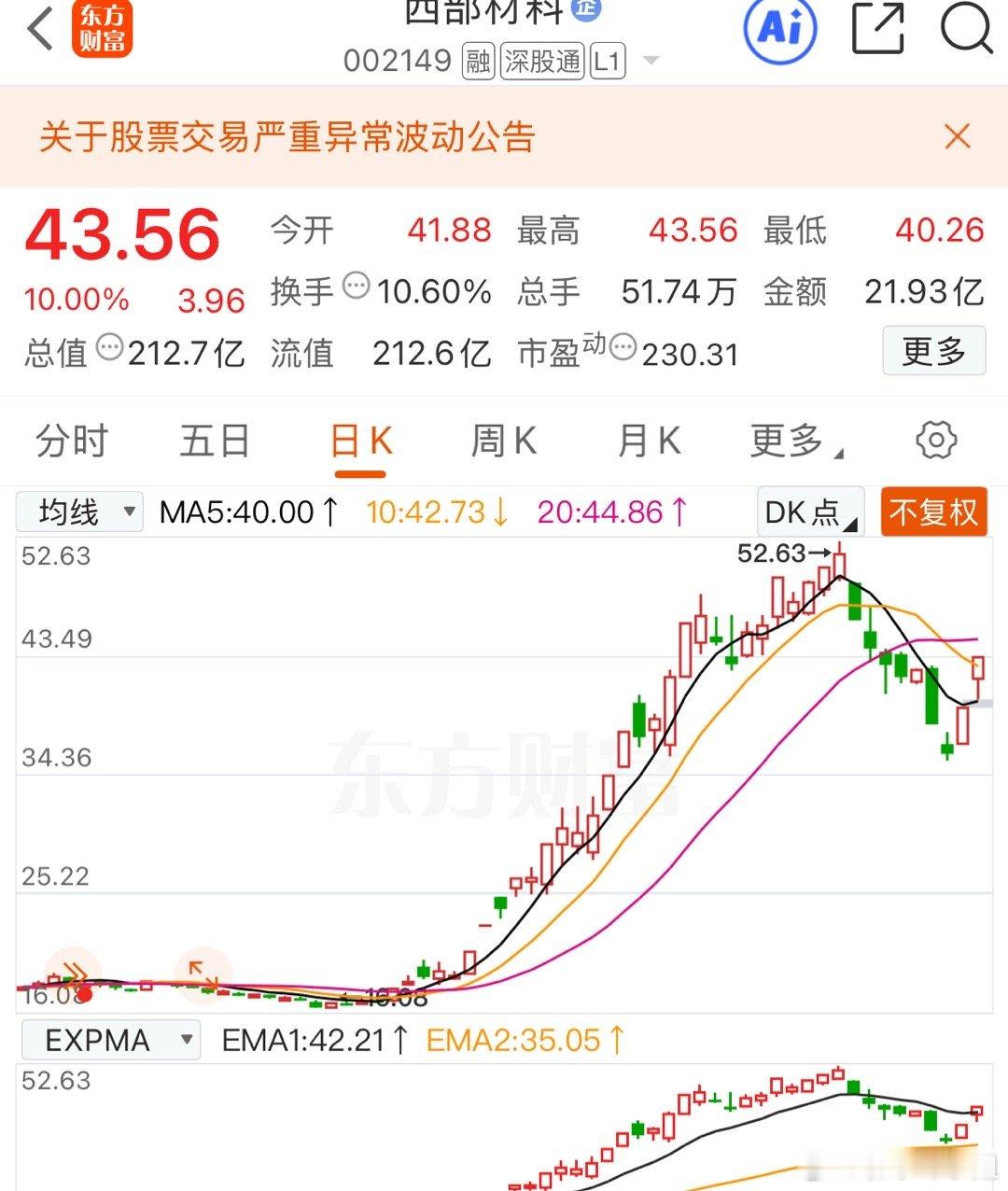 $西部材料sz002149$异动最后一天的大家现在知道之前为什么控不住异动