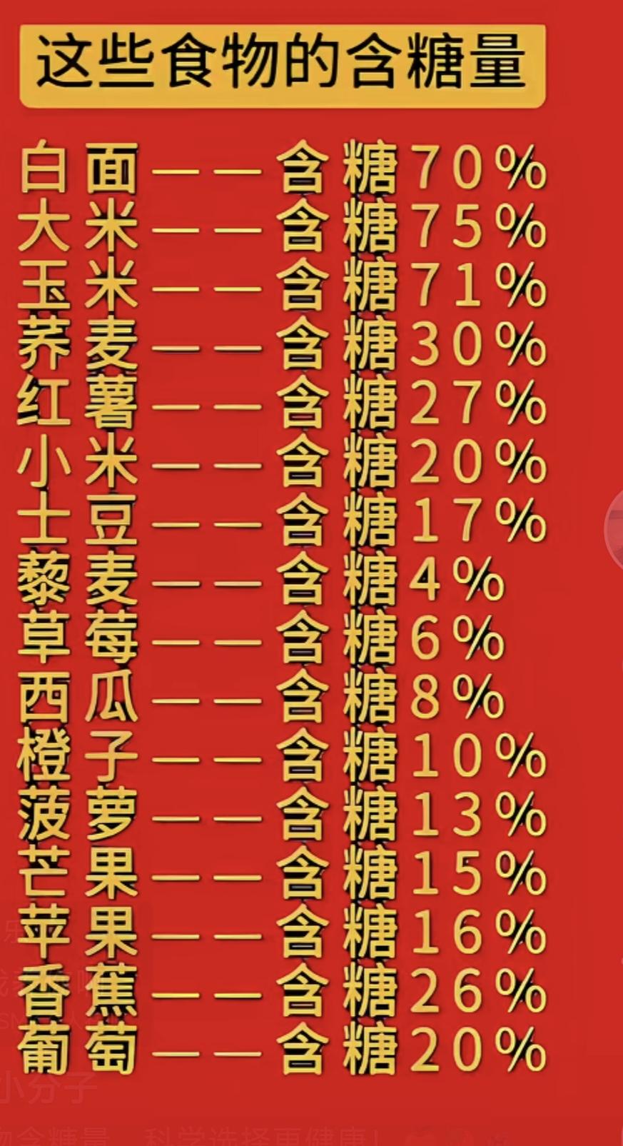 我擦擦不可思议含糖量大揭秘！哪些食物糖分最高？