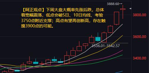 【8月31日阿正周末看后市：下周大盘大概率先涨后跌指数总体看宽幅震荡】