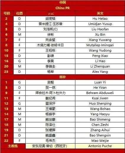 首发名单出炉，中国队再变阵，王钰栋领衔，拜合拉木替补，安东尼奥战术意味几何？5-