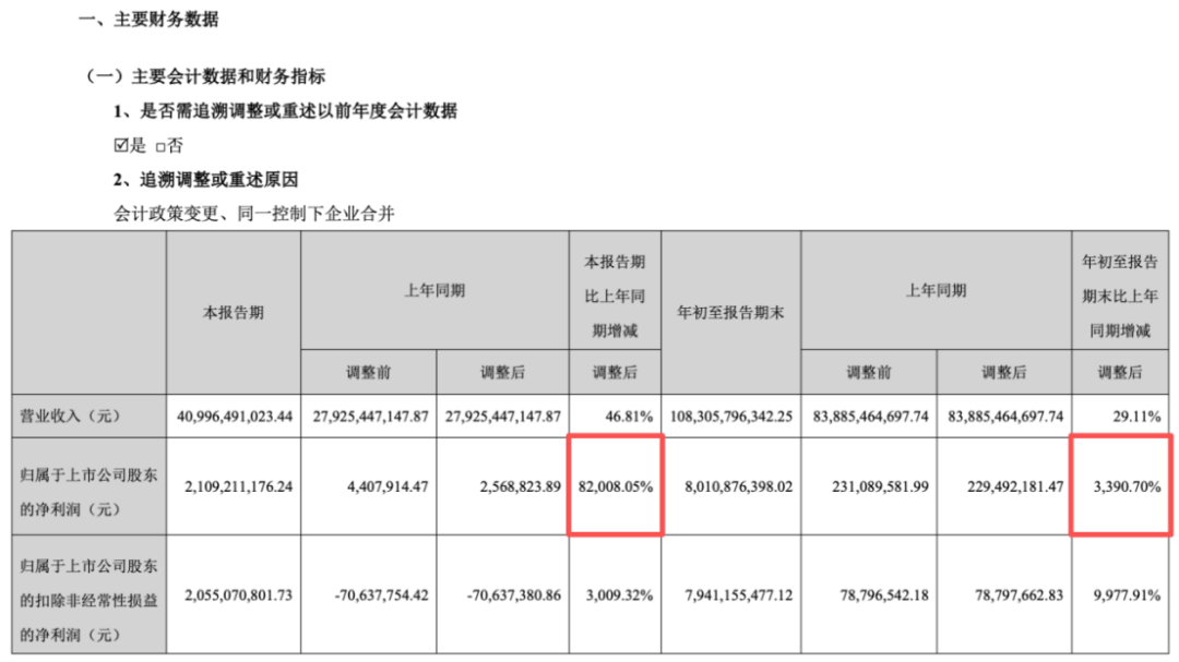 000703, 三季度净利暴增超82000%!