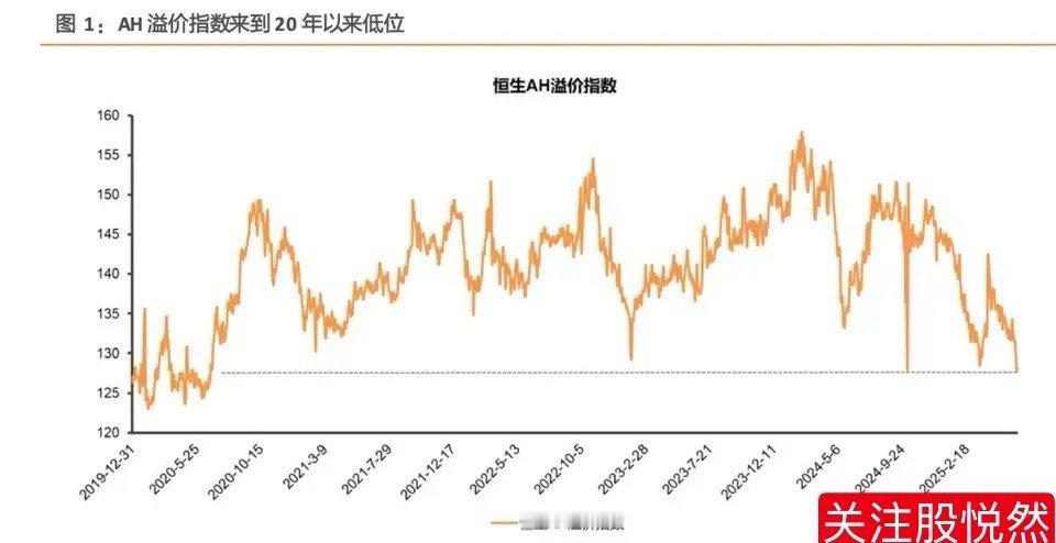 港股今年以来表现持续是好于A股的，就拿工商银行来说，港股的工商银行一直是领先于A