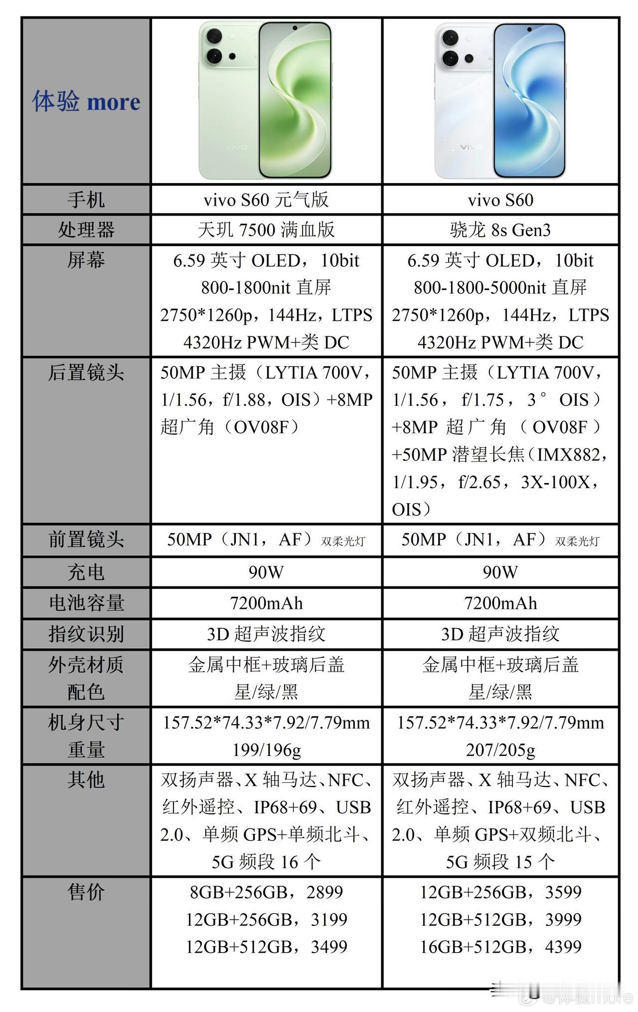 vivoS60系列配置参数以及价格一览：S60元气版首发天玑7500满血版
