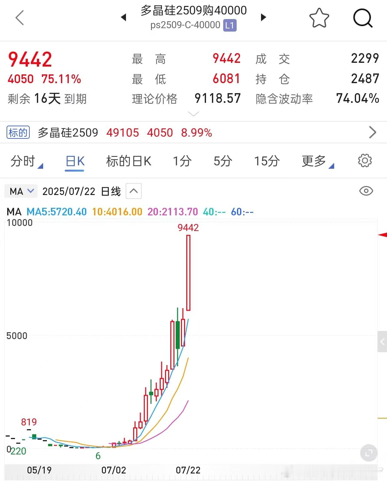 1573倍的期权出现​​​