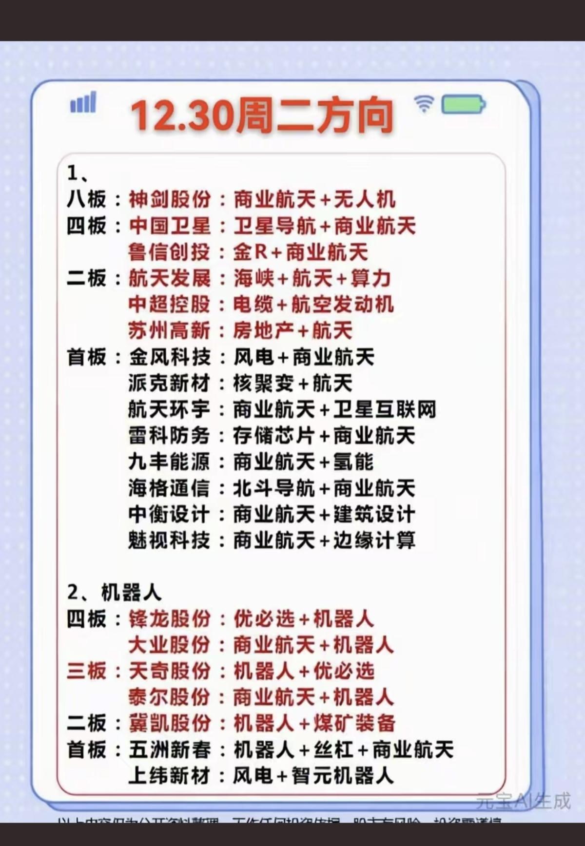 12.30周二市场热点+投资方向！1.商业航天，分支、上游材料2.机