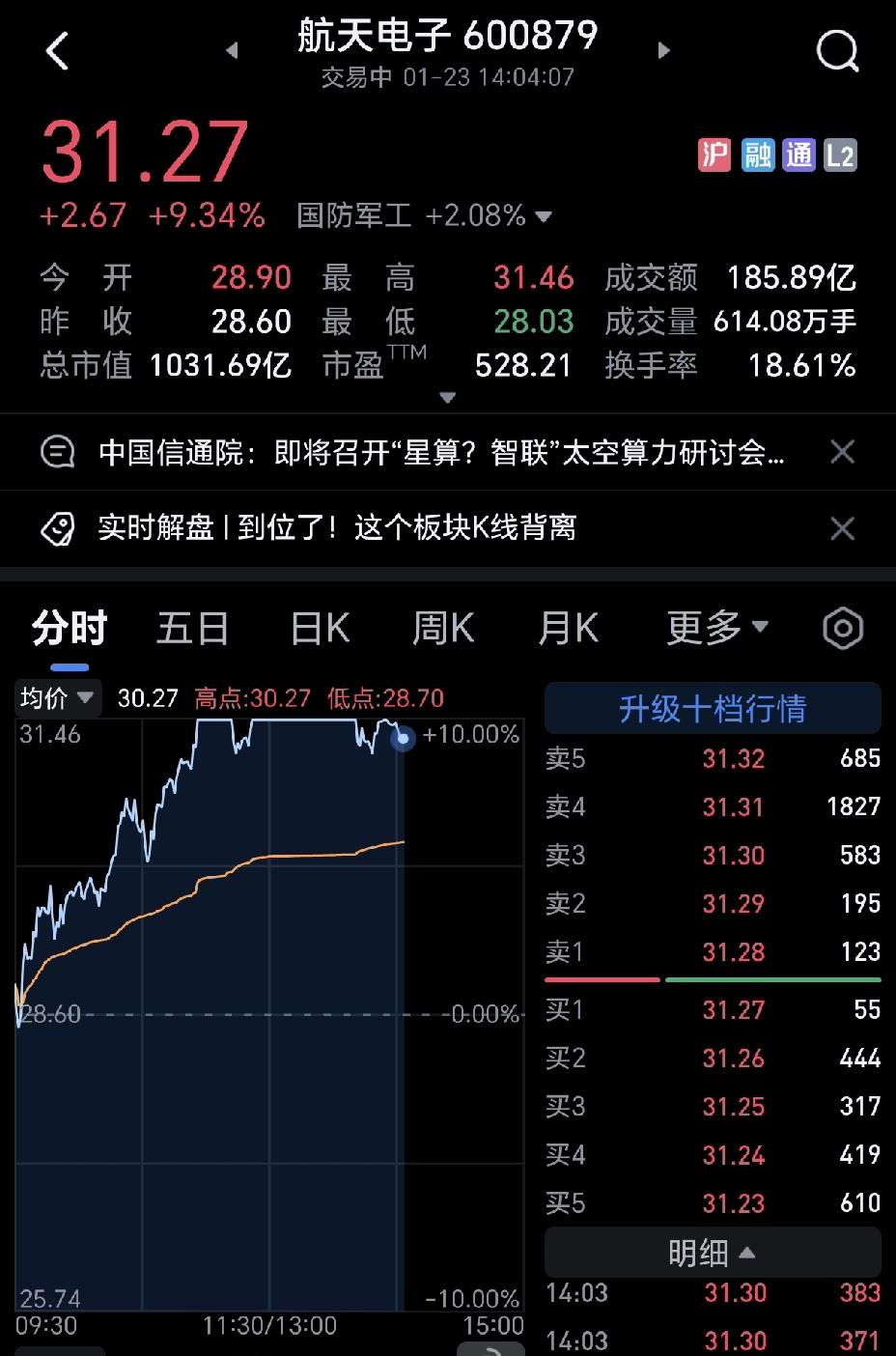 今天这是怎么了？航天电子和中国卫星这两只航天的龙头，一个净流入17亿，一个净流
