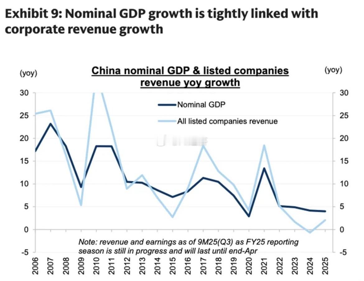 高盛（《中国深度观察：能源驱动的再通胀，对中国股市是利是弊？》中国上市