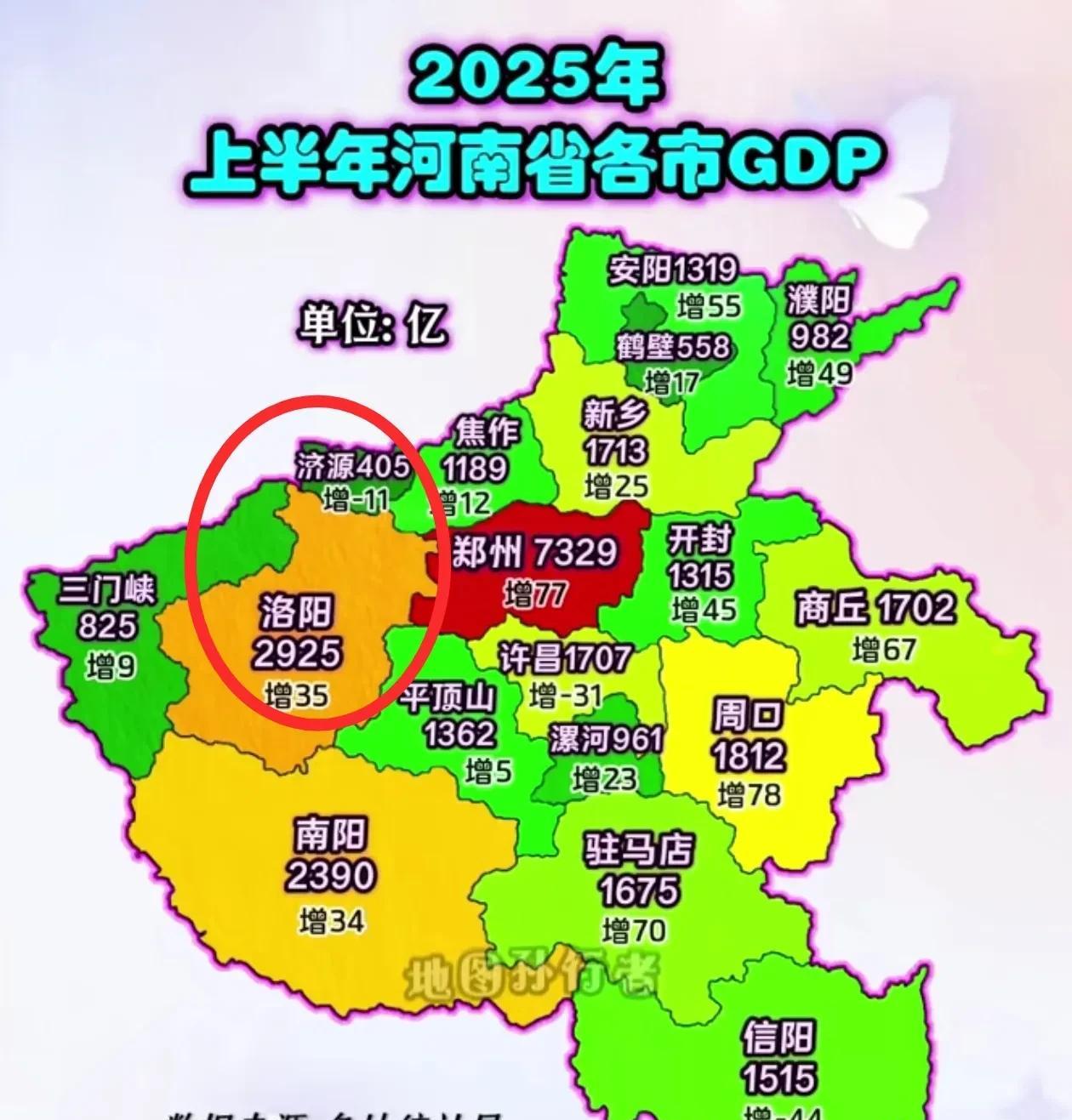 河南早就应该推动济源并入洛阳了，不知道在犹豫什么。看看济源今年上半年的GDP，全