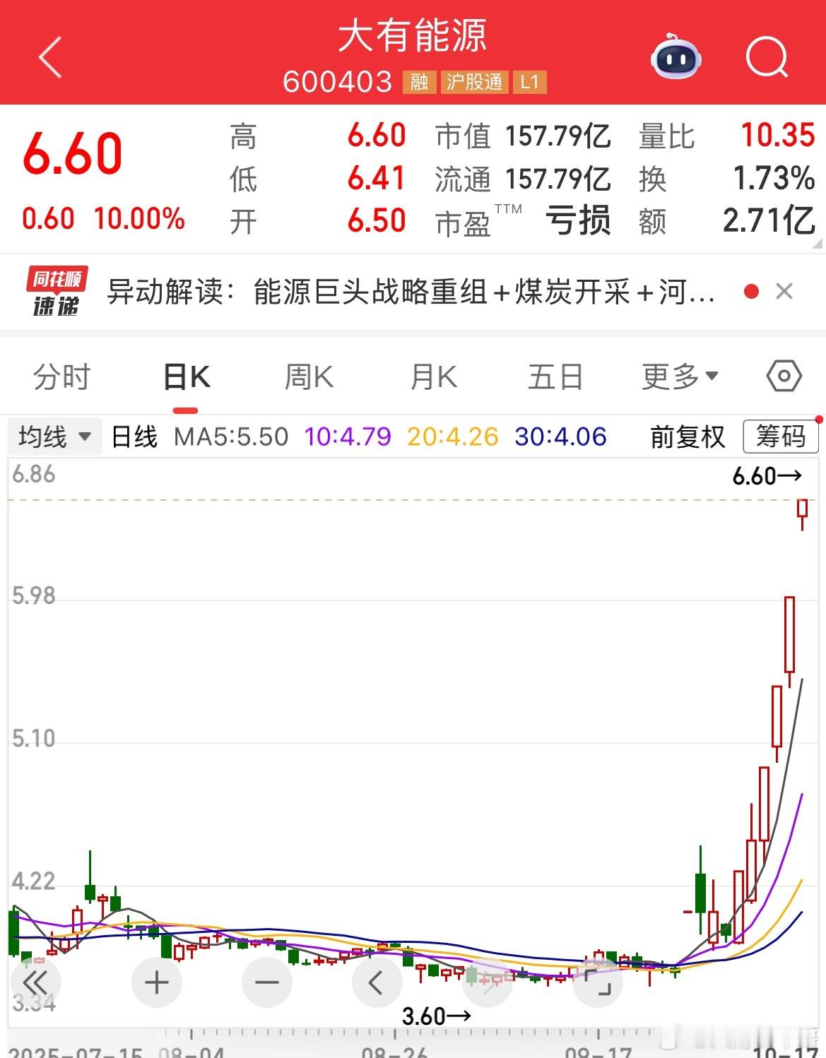 是不是强者更强？大有能源三个板了。短短三天就二三十个点了！要求不高出来点点赞总
