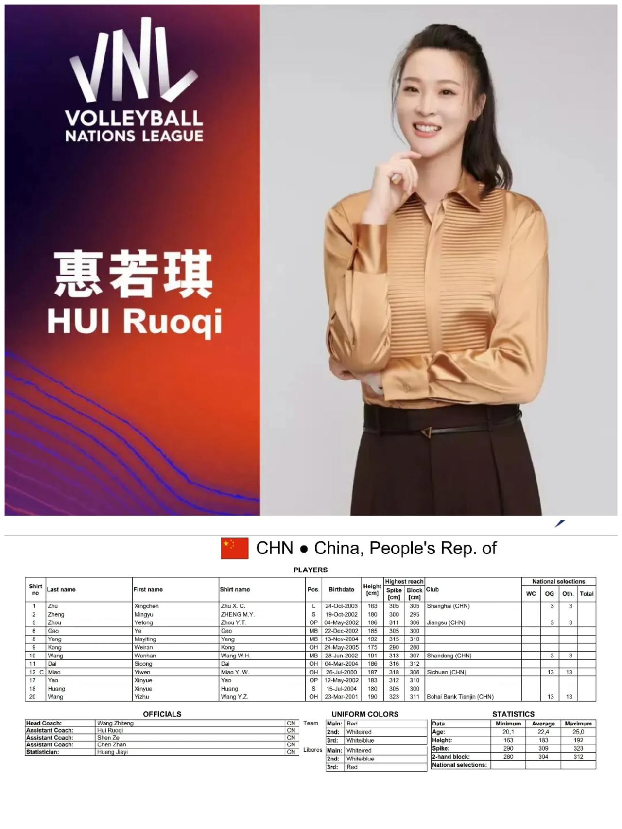惠若琪，下一站郎平、赖亚文&周苏红？中国女排大运会代表团成立，里约奥运会冠军队长