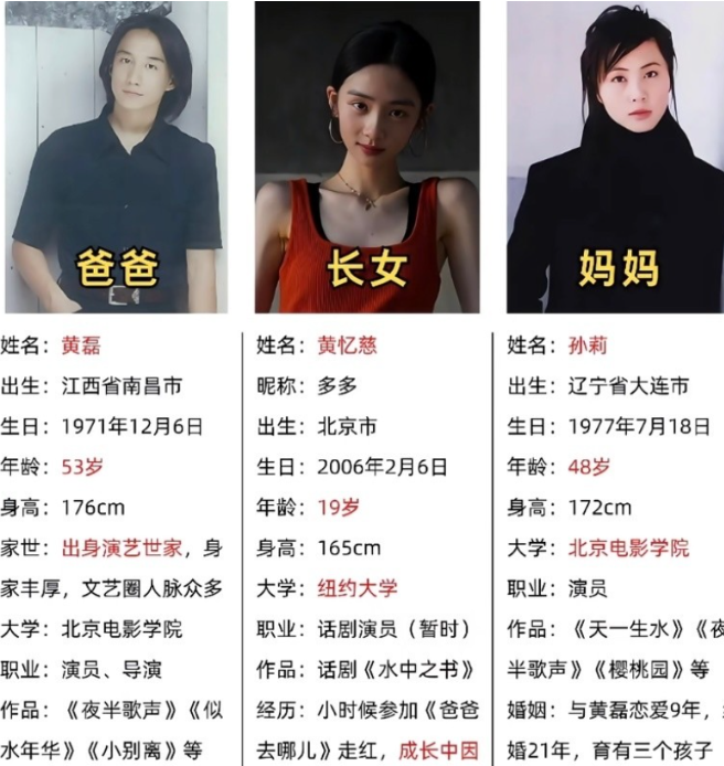 54岁的黄磊今晚估计要睡不着了女儿黄多多，真的成熟，发了一组"辣妹照"大方分享自