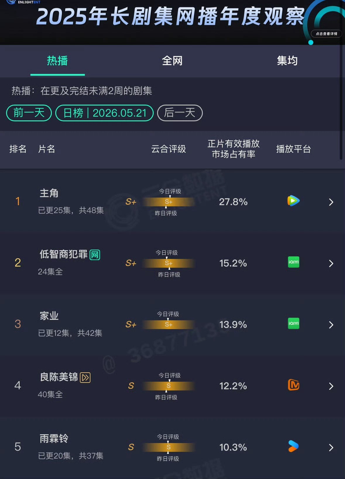 有没有发现家业在匀速
