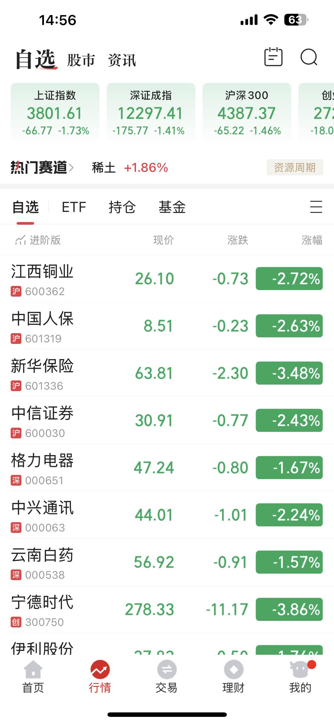 让你们见识股票市场的残酷！！2025/8/27
