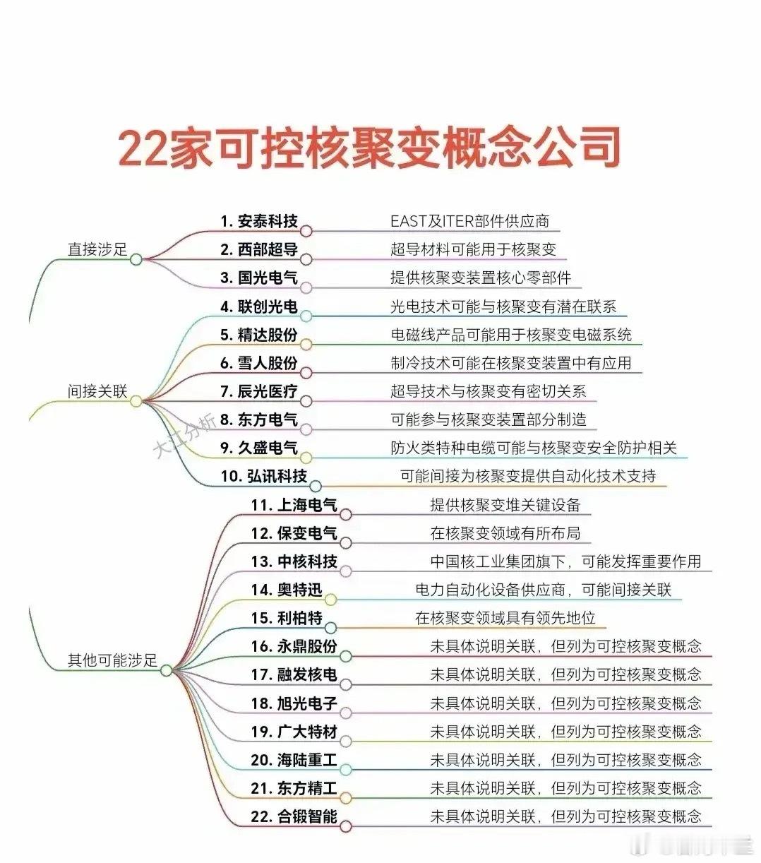 特朗普首先是政治家，所以，在贸易战反反复复之际，突然表明想主动访华。而中美最大可