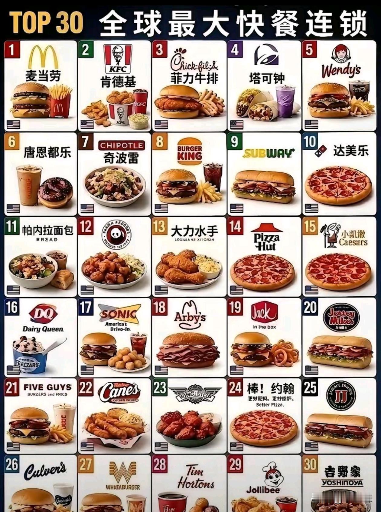 美式快餐占了全部了快