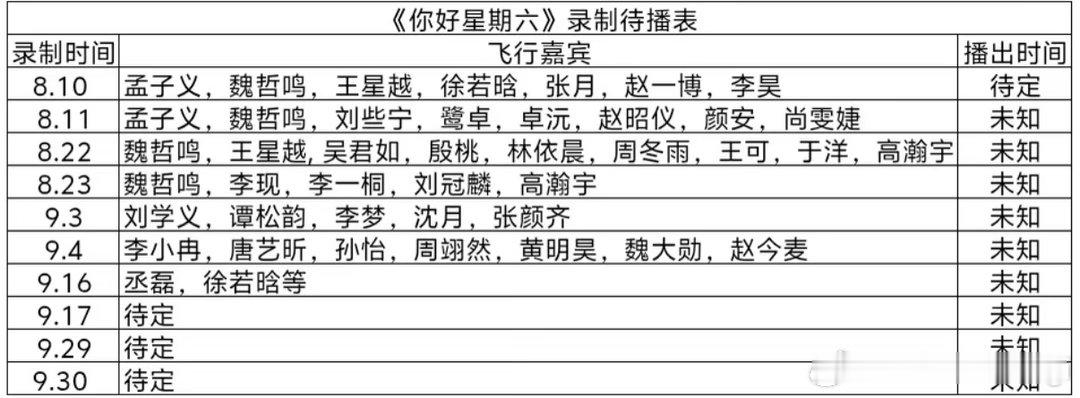 《你好星期六》待播录制名单一览，嘉宾阵容简直太过豪华！8.10：孟子义、魏哲鸣、