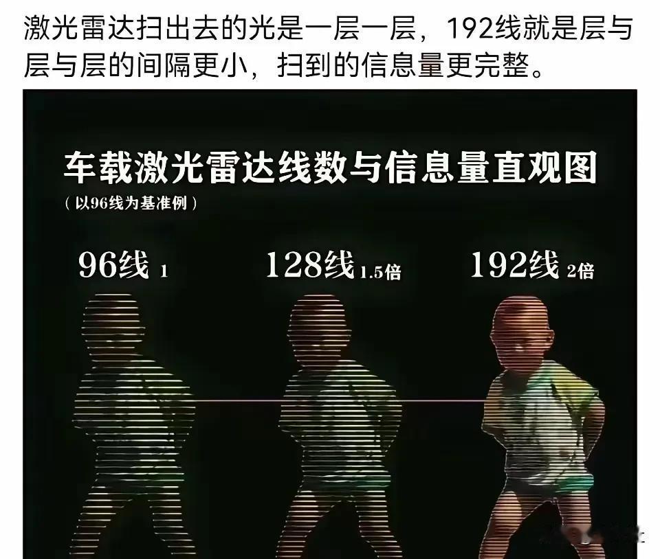 谁说激光雷达不能分辨颜色啊？看这个图明明可以分辨小男孩身上的衣服是颜色分明的