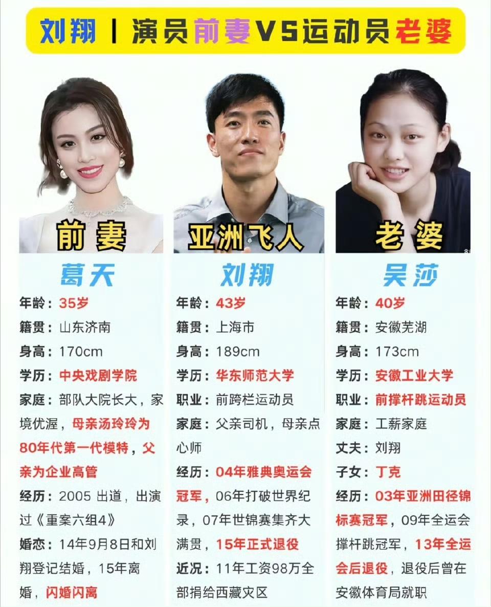 刘翔前妻说自己想找比刘翔条件更好的男人说实话，这是真的太难了不是她不美，