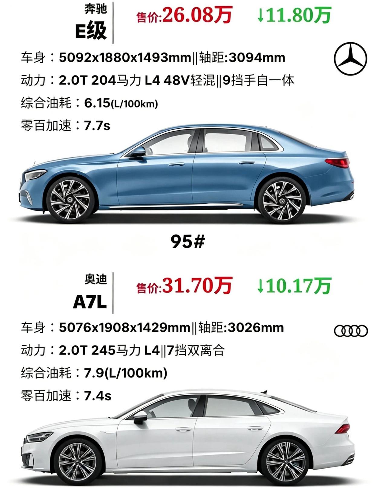 奔驰E级对比奥迪A7L，豪华中大型轿车怎么选两车定位同为中大型豪华轿车，取向差异