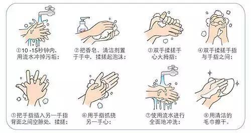 我们家的人从来不怕流感来袭!