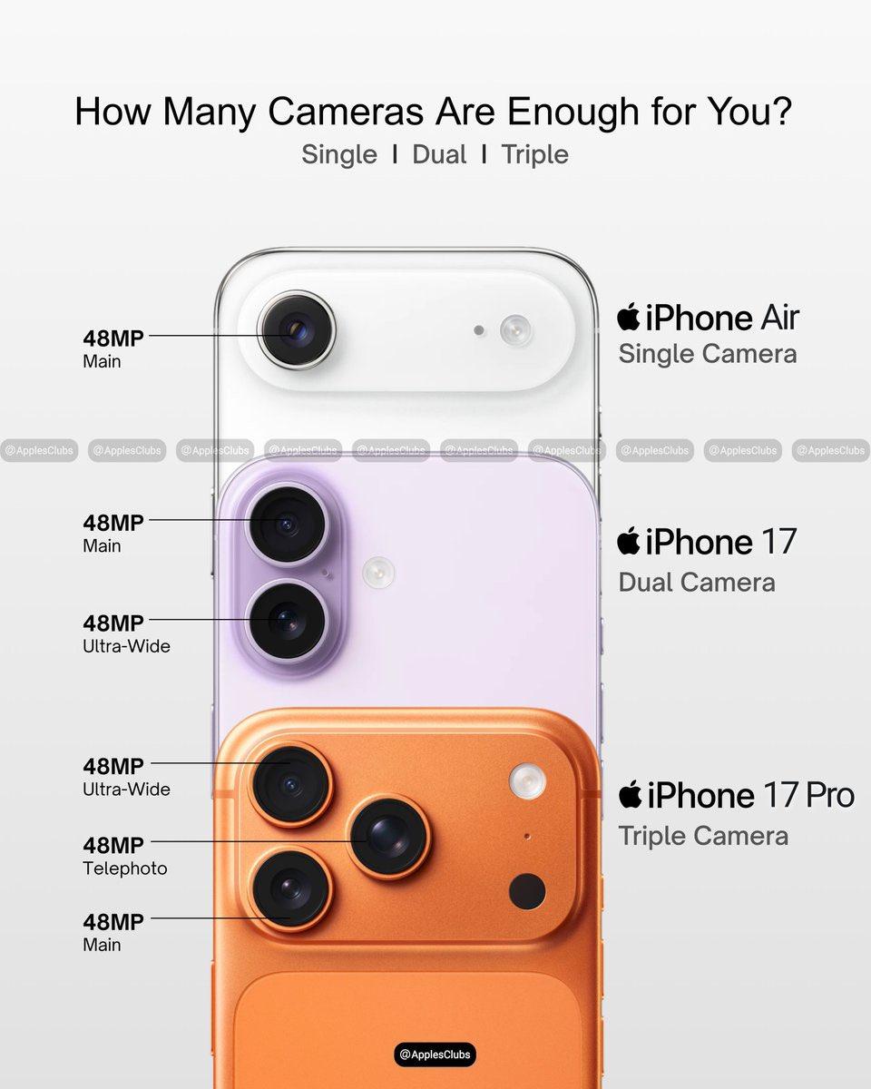 你觉得多少个摄像头才够用？