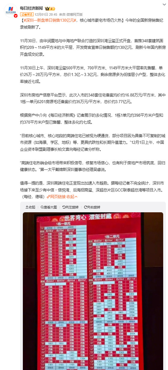 深圳湾澐玺深圳一新盘单日销售130亿元单日销售额约130亿元，刷新今年国内新