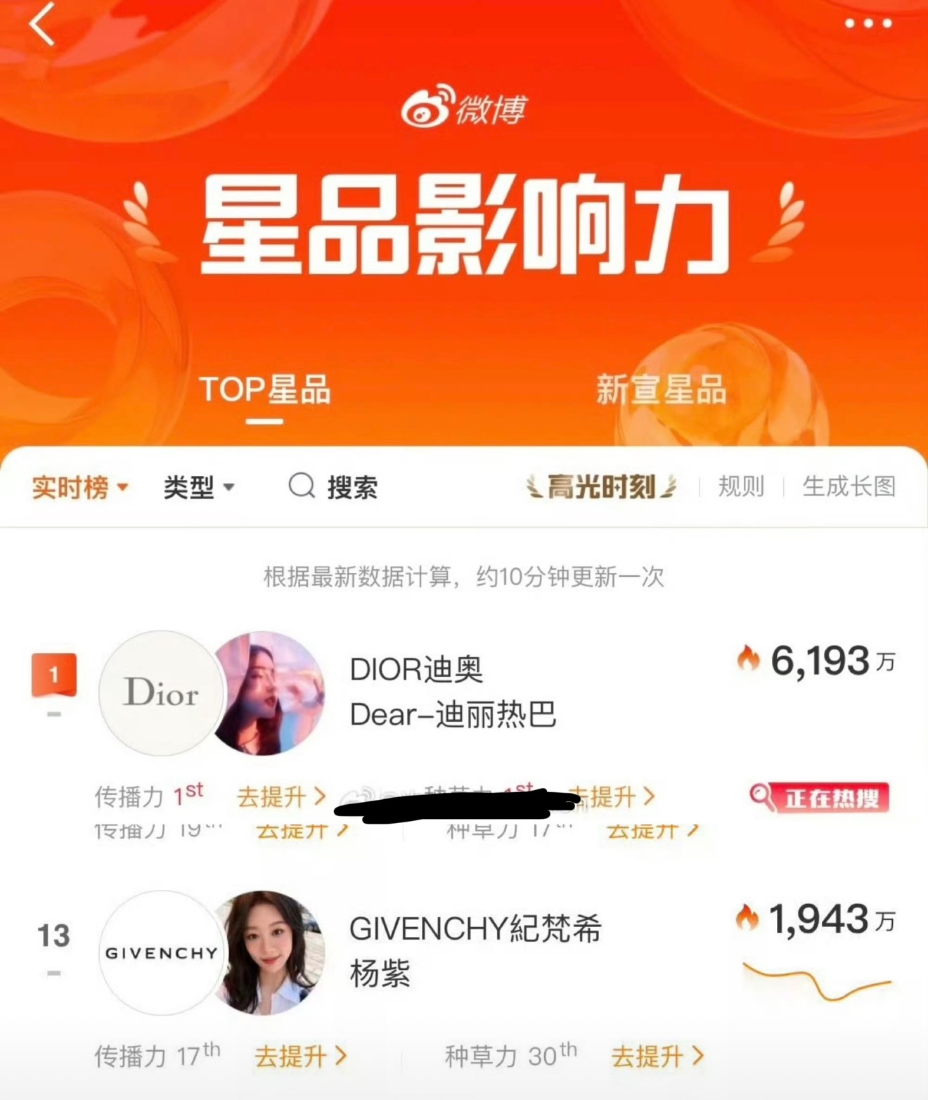我和女神的区别​​​