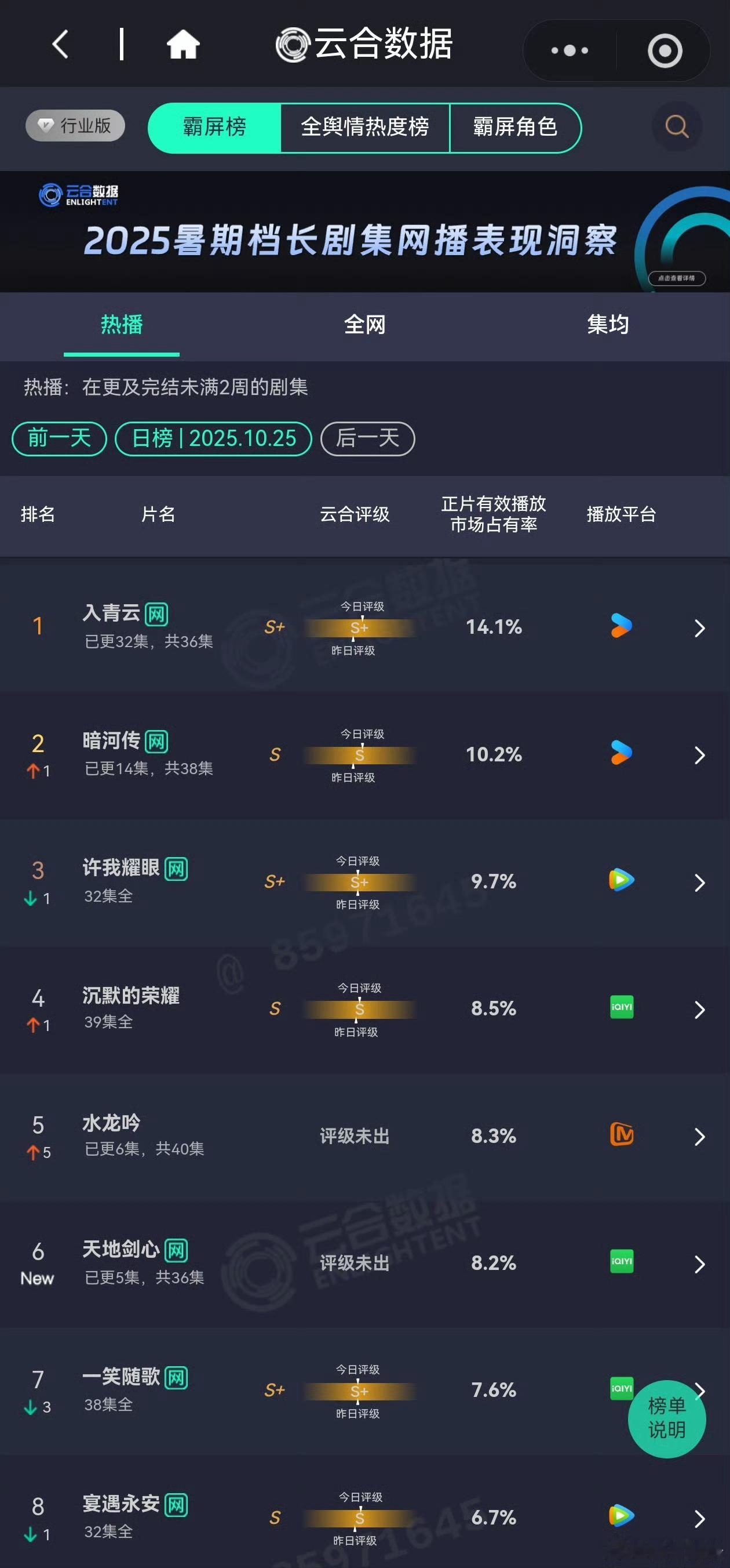 谁没笑，反正我笑了，又扑街咯。​​​