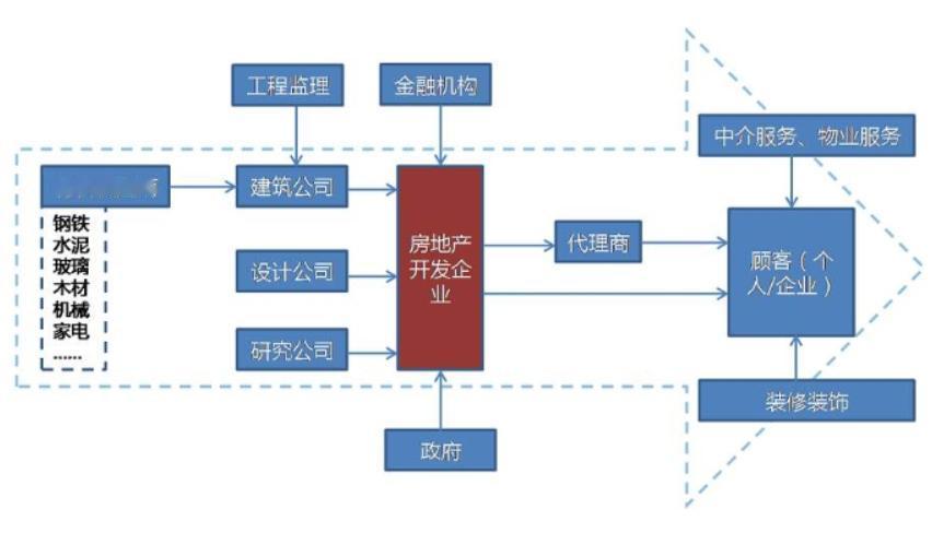 有人说，看明白了房地产，就差不多看懂了中国经济的一大半。先说说“土地财政”。
