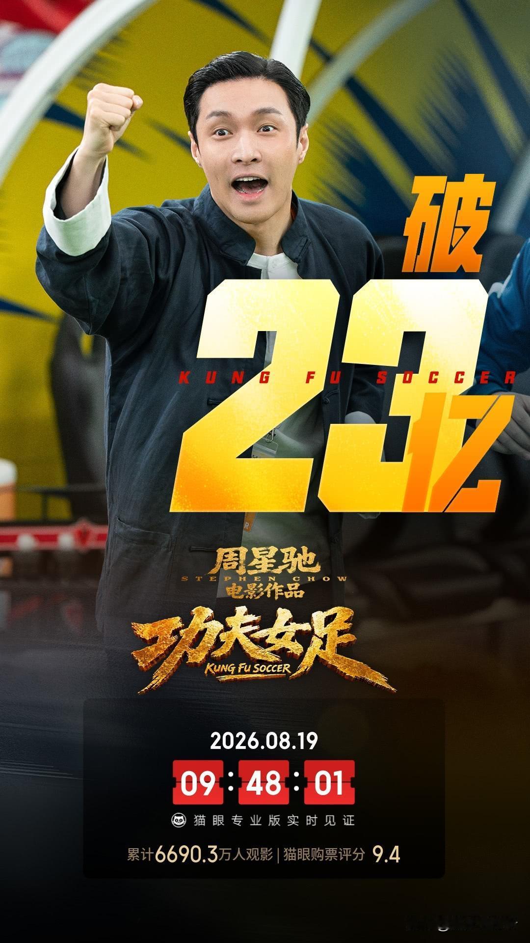电影《功夫女足》票房突破23亿元，因为已经上映40天时间，加上最近新片比较多，这