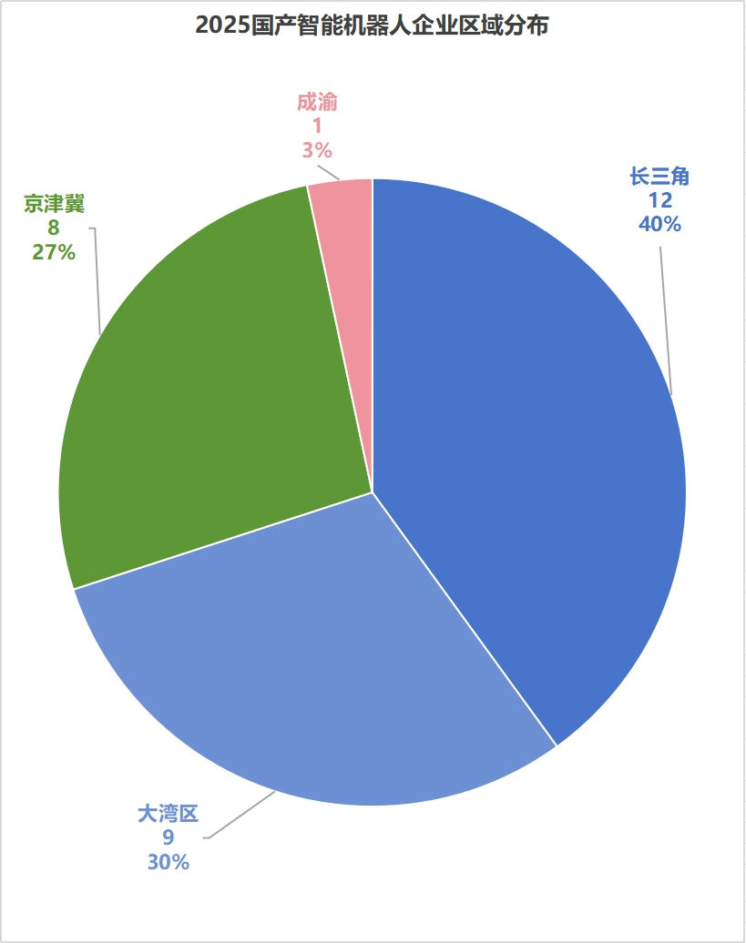 中国机器人30强竞相进厂打螺丝，车圈巨头狭路再相逢