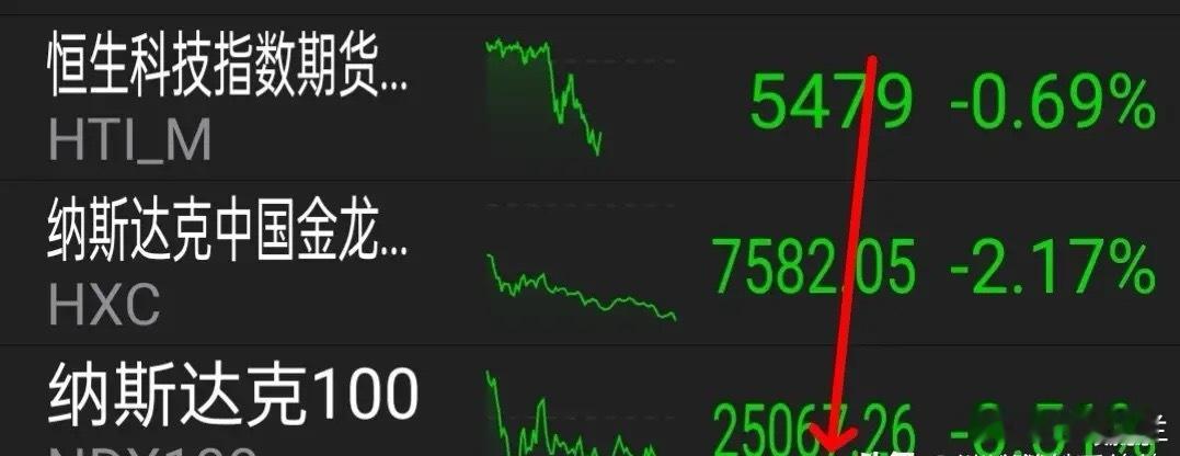 12.16盘前早餐，屋漏偏逢连夜雨，利空再次来袭，美三大股指集体下跌，热门中概股