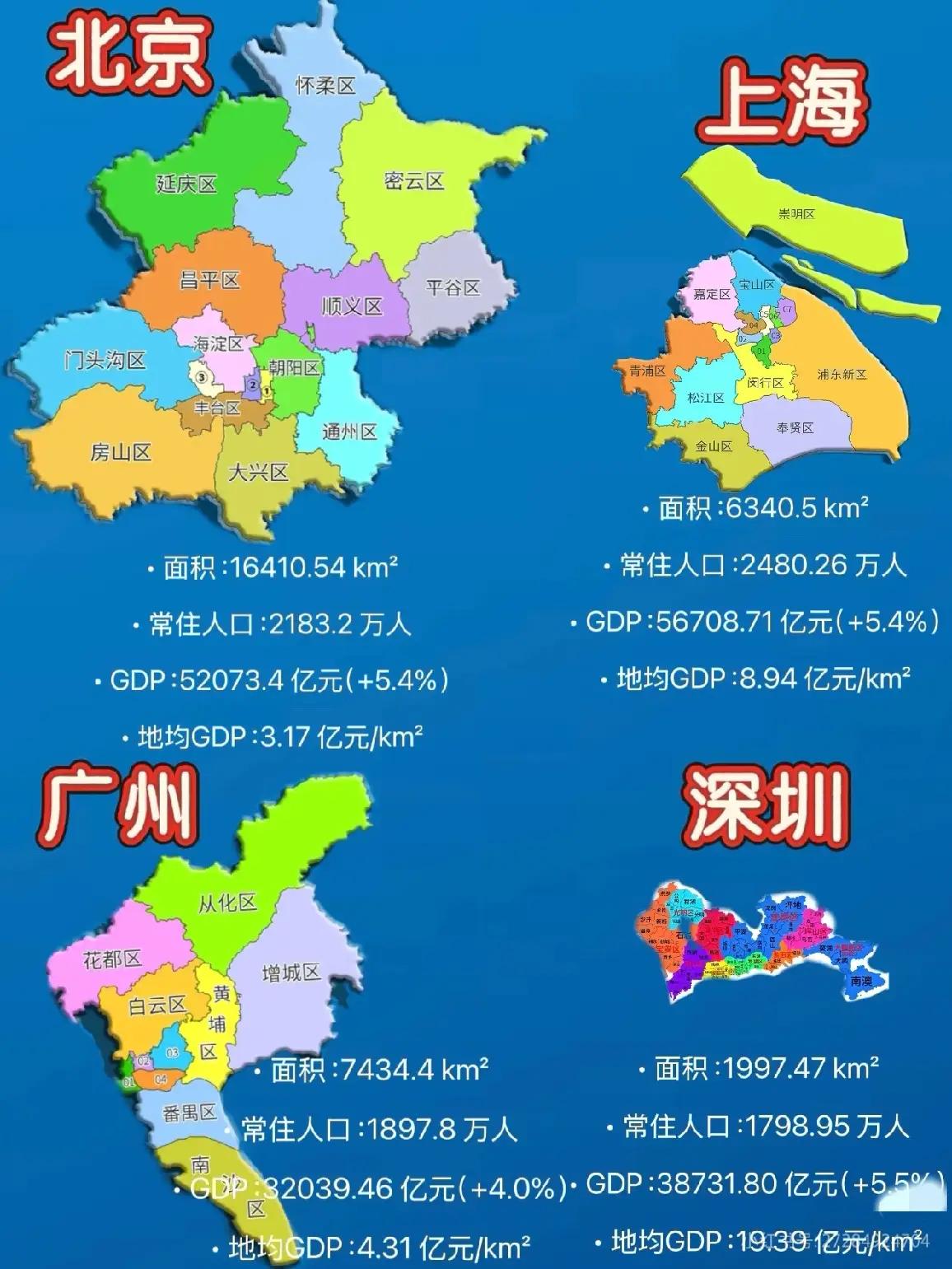 香港才是奇迹，虽然说面积跟深圳相当，但香港有2/3土地不开发[无奈吐舌]