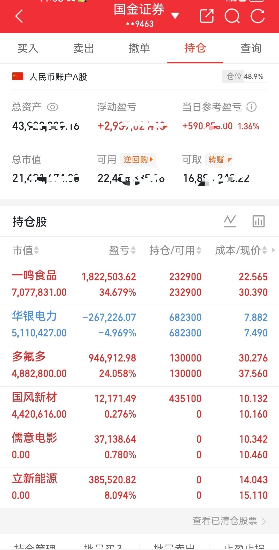 午盘持仓账户今日整体收益1.36%，多数持仓保持浮盈，个别标的小幅回撤。配置覆盖