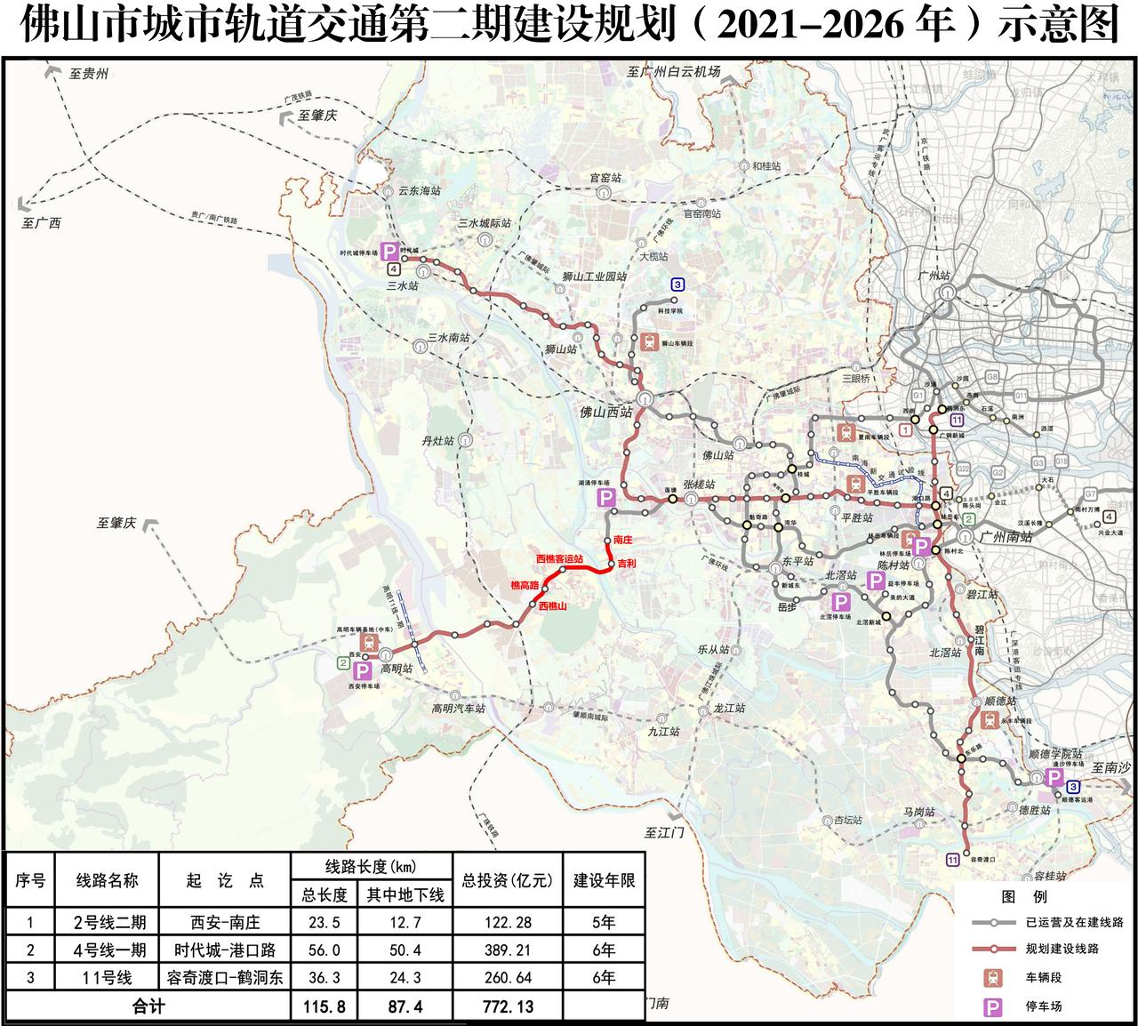 佛山地铁3号线与广佛环线、佛肇城际、贵广高铁、南广高铁、广湛高铁、广佛线、佛山地