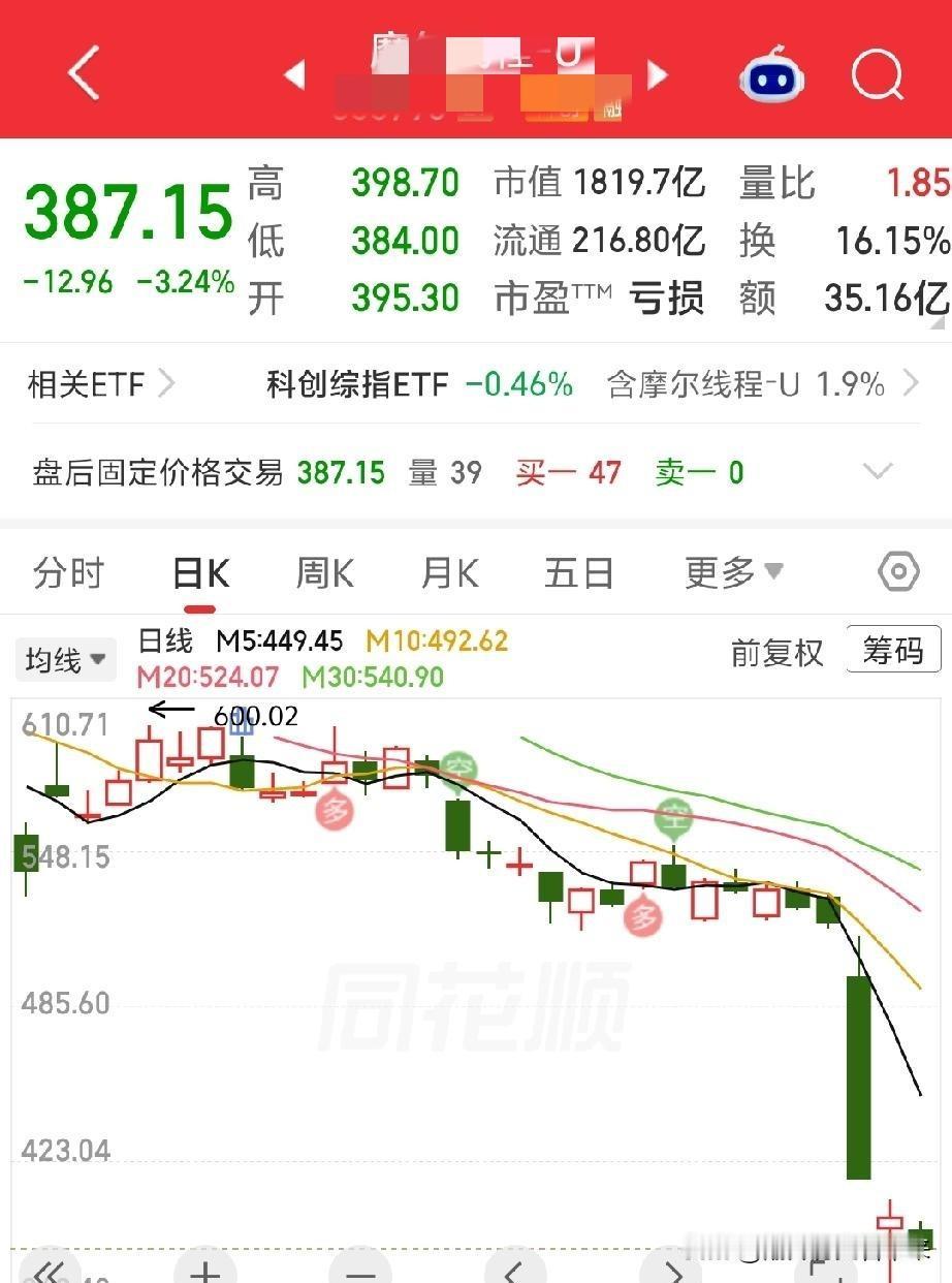 我们散户在不停的买、人家东家却在不停的卖、不停的变现，你说说这叫什么事儿？说