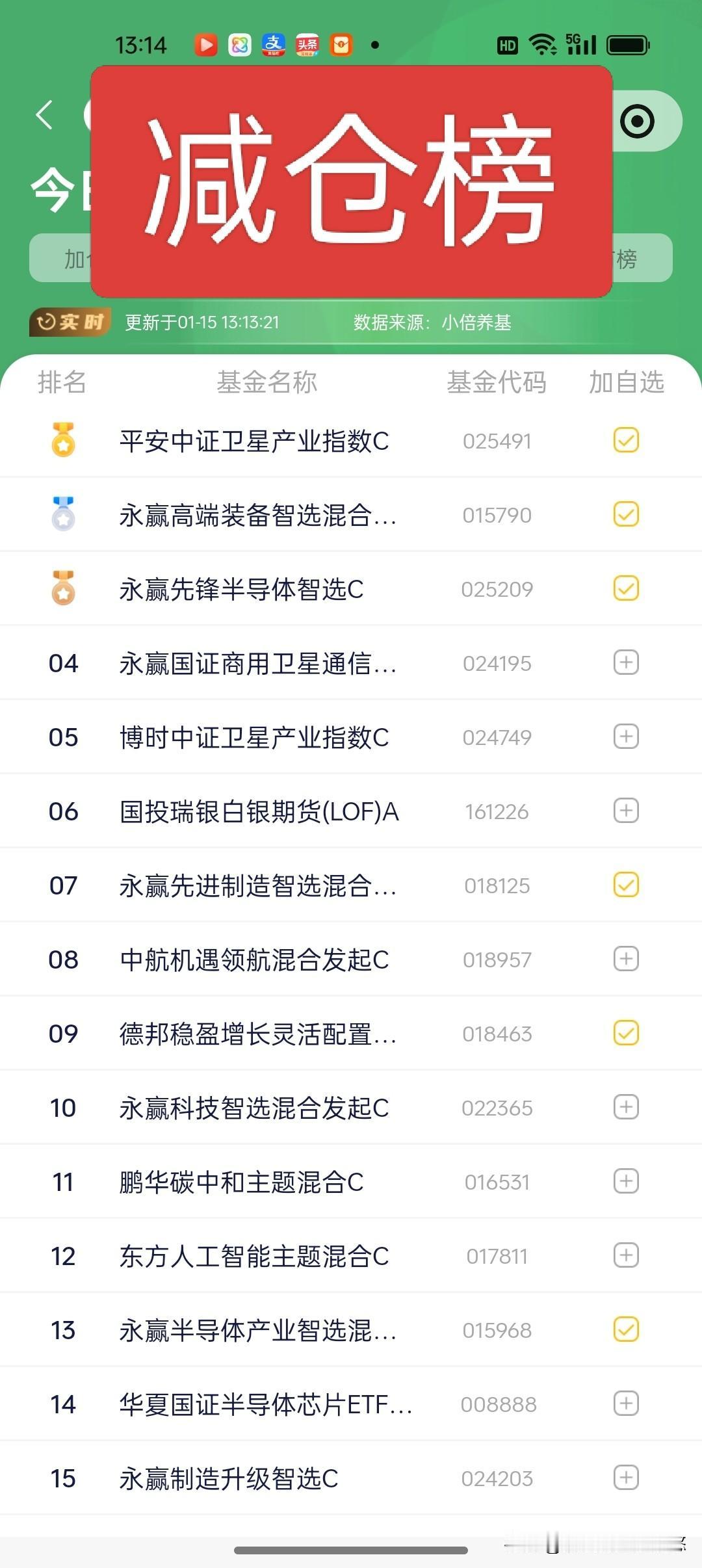 15日基金操作观点上证指数盘中跌破4100点，热门题材集体大跌回调，成