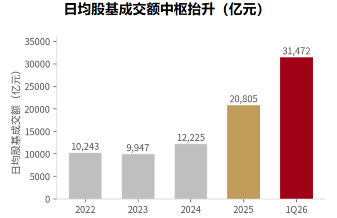 把握中报配置窗口, 证券板块怎么看?