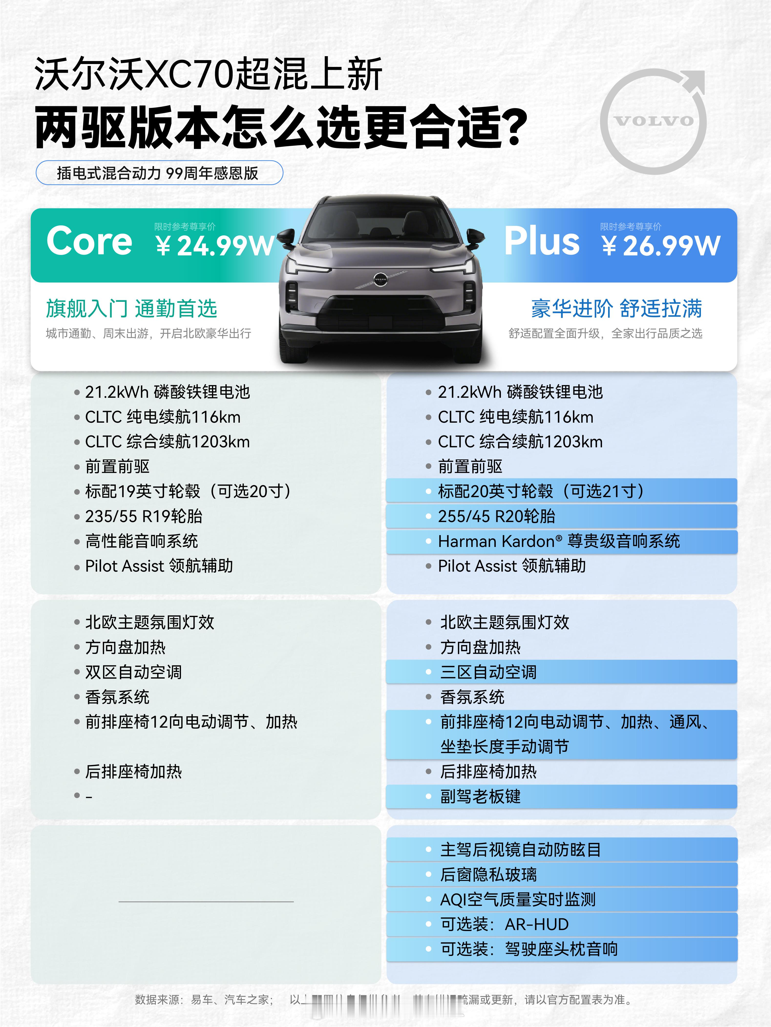 我最近认真看了一下全新XC70的销量数据，发现这台车从去年9月底上市到现在半年时