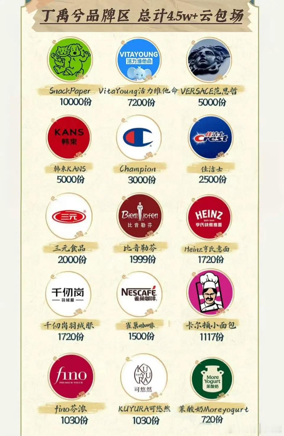 我说丁禹兮好大的排面吧[笑着哭]丁禹兮代言品牌来给山河枕云包场了！今天仅品牌包场就