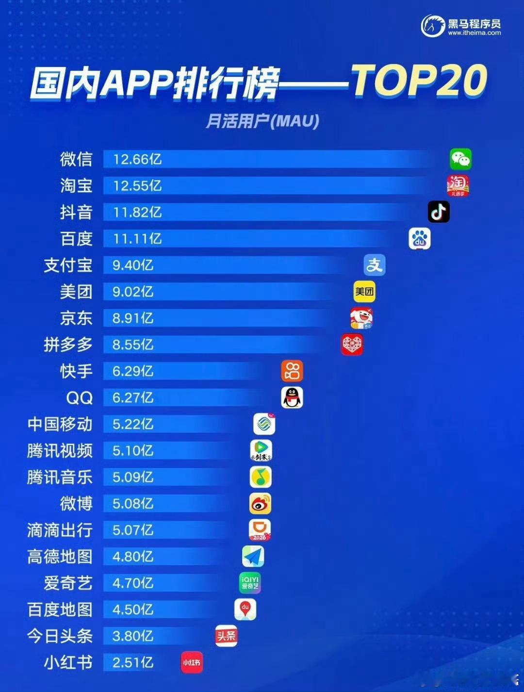 微博比想象中高