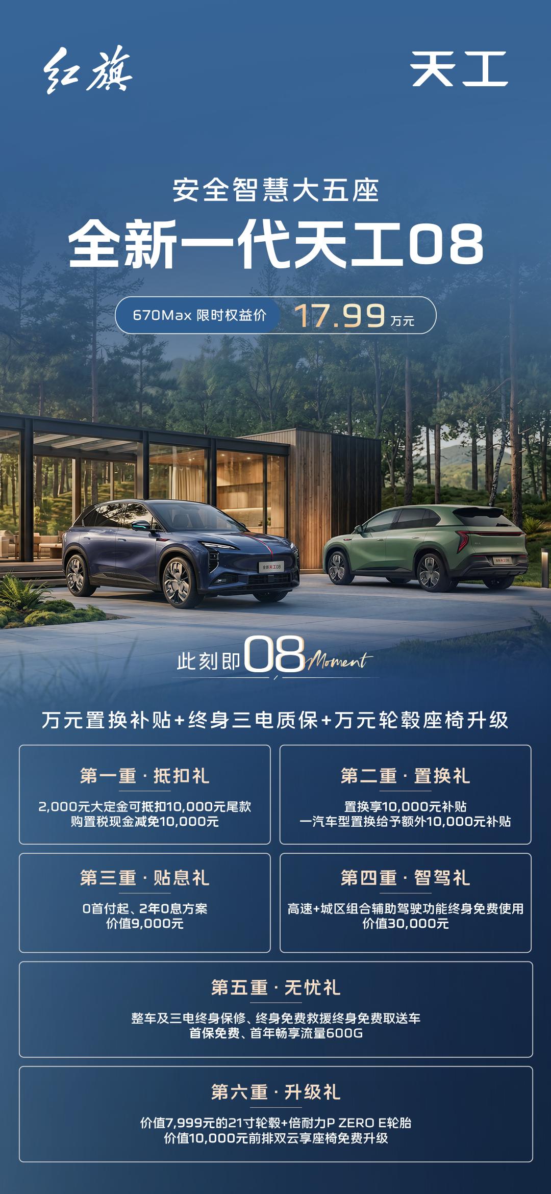 【限时权益价17.99万元，新款红旗天工08670Max上市】8月1日，新款