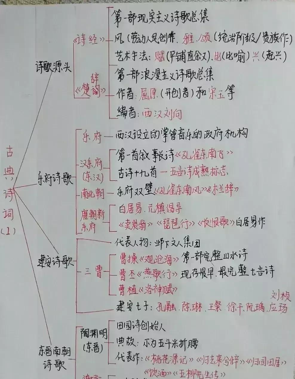不是我吹牛哈！即使是985汉语言文学系研究生，恐怕也画不出这么清晰且完整的古诗词