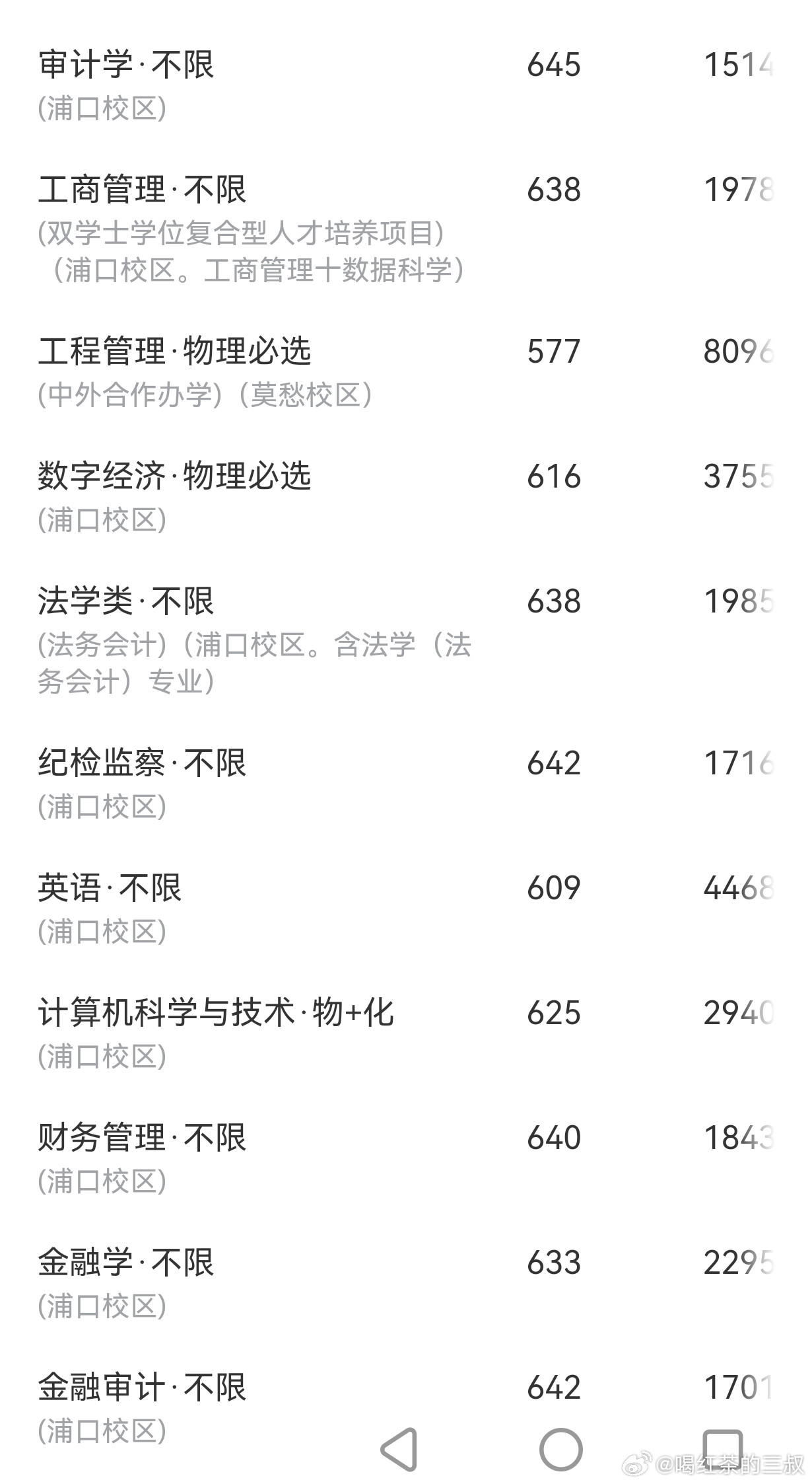 真实案例。高考上了这个大学（非中外合作），下沙某个大学硕士毕业，考编制一年，分数